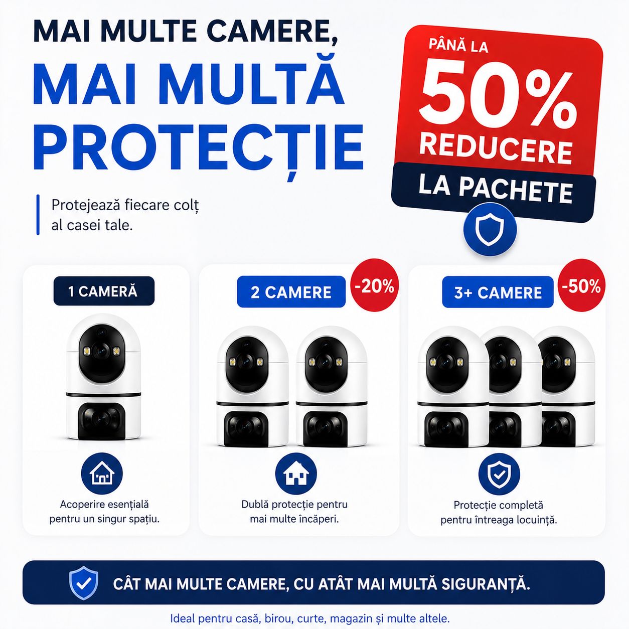 Cameră de Supraveghere Smart AI Koncepto® — Vezi Tot, De Oriunde, 24/7
